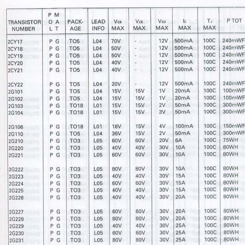 daftar transistor npn i pnp
